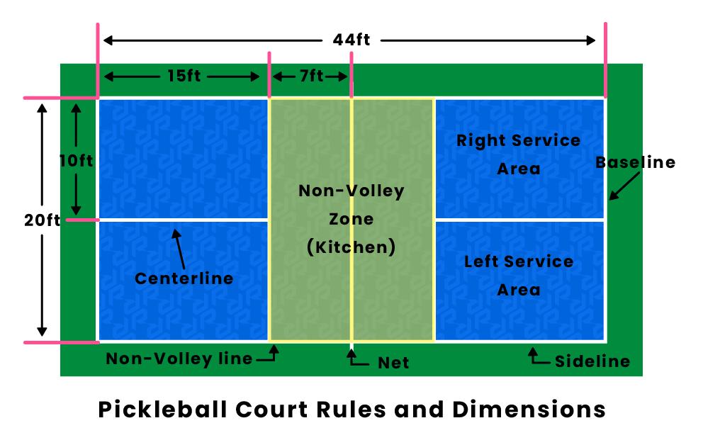 What are the basic rules and equipment needed for pickleball?