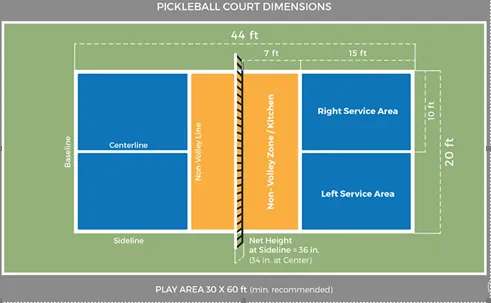 Pickleball ແມ່ນ​ຫຍັງ​ແລະ​ວິ​ທີ​ການ​ຫຼິ້ນ pickleball​?