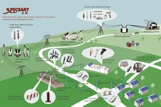 Introdução de Transmissão, Distribuição e Fornecimento de Energia