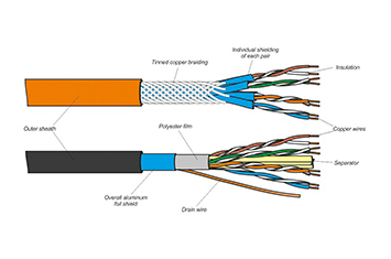 CLASSIFICATION OF ELECTRIC CABLE