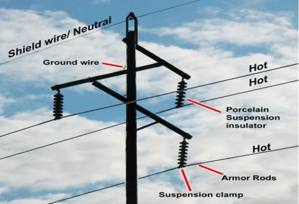 The origin of polymer insulators