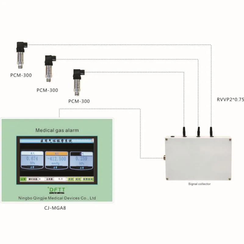 LCD Alarm medicinálního plynu