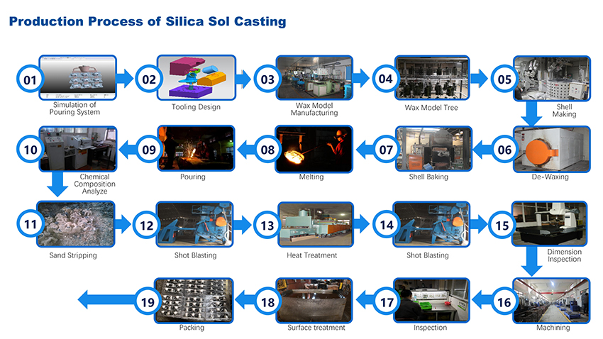 ​Methods to protect silica sol precision cast parts