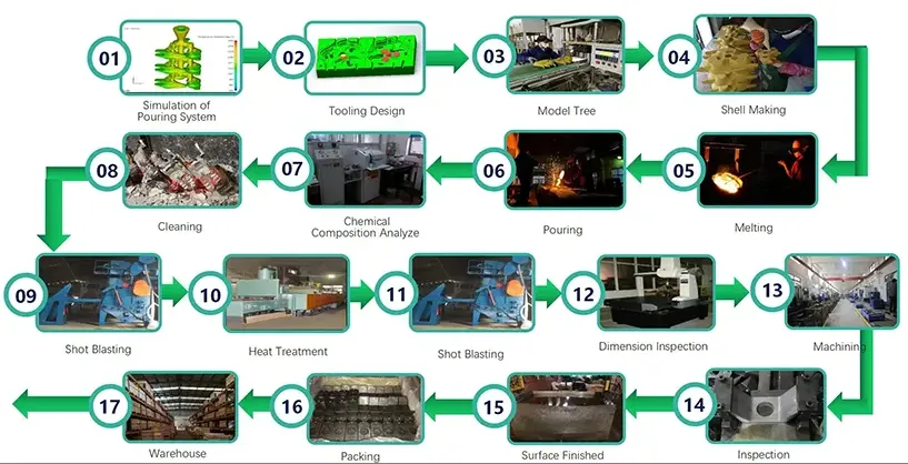 Proses Pengecoran Cetakan Cangkang