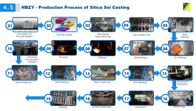 Ductile Iron Silica Sol Investment Casting for Car Brake