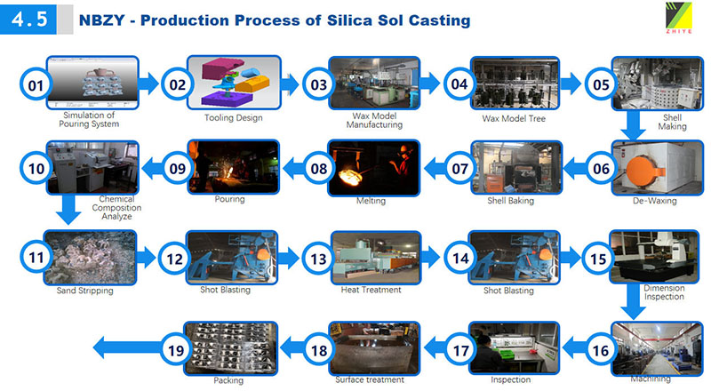 Stainless Steel Mould Silica Sol Investment Casting