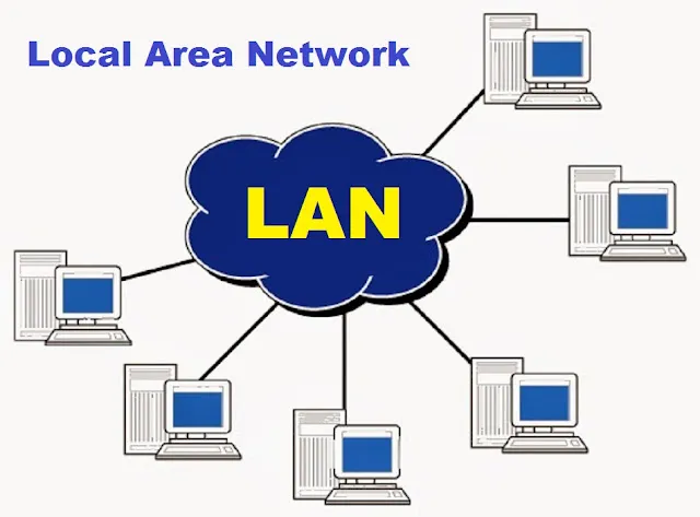 LAN အခြေခံဗဟုသုတ