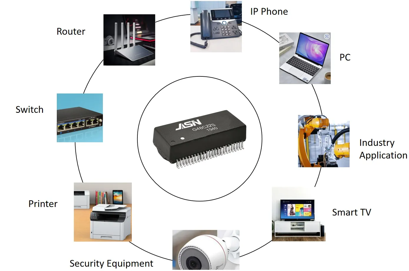 Lan Transformer Design အတွက် 802.3