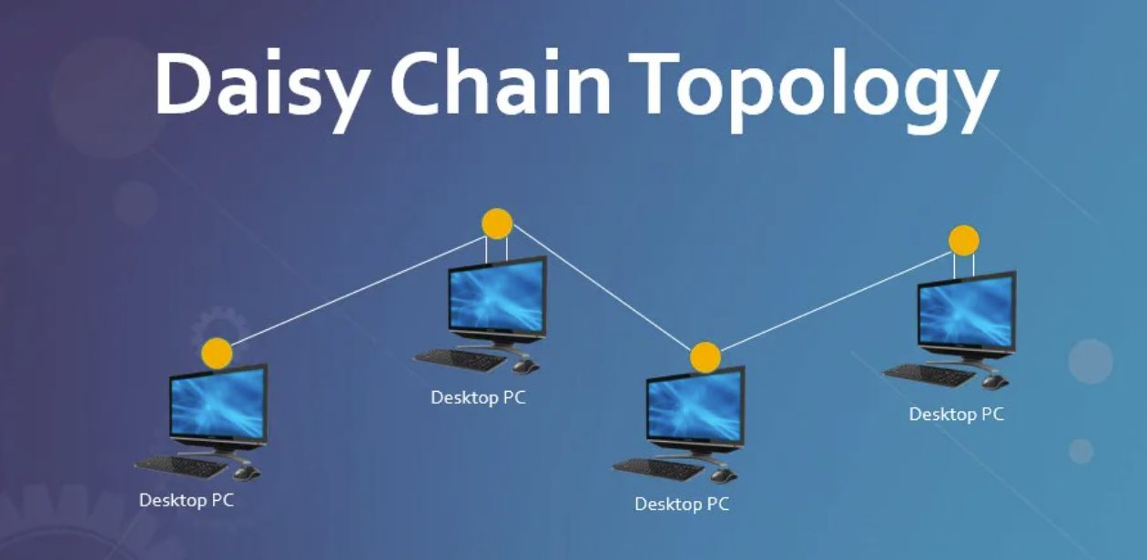 Daisy chain-teknologi introduceras