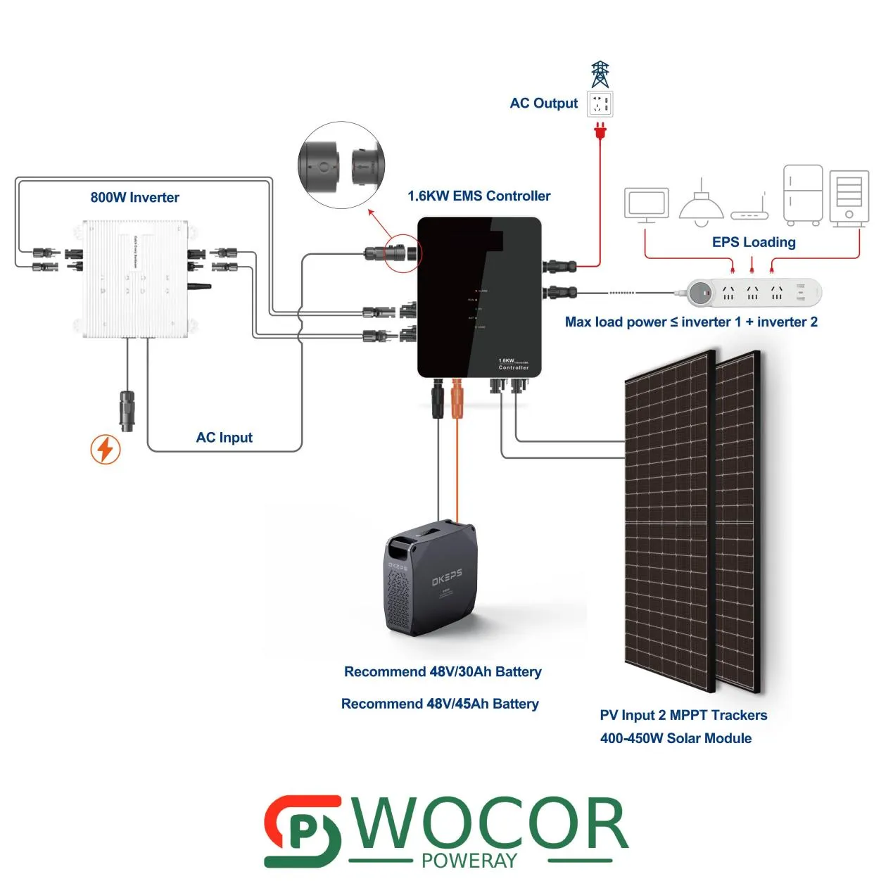 Quale cuore dell'impianto fotovoltaico, come valutare l'inverter dalle prestazioni tecniche