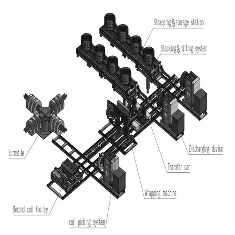 Vertical Steel Belt Automatic Packaging Line