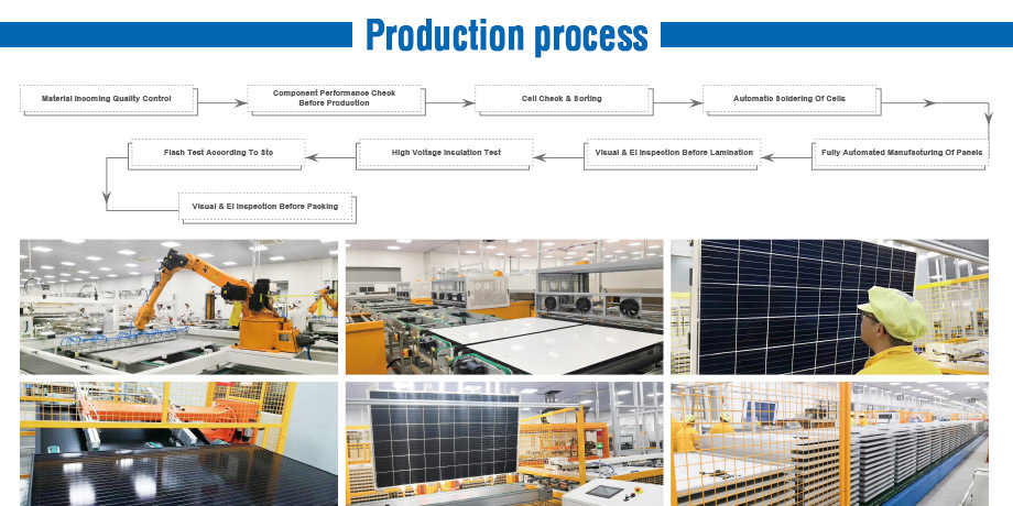 Proveedores, fabricantes de paneles solares plegables de 150w de China -  Precio directo de fábrica - ISOLA