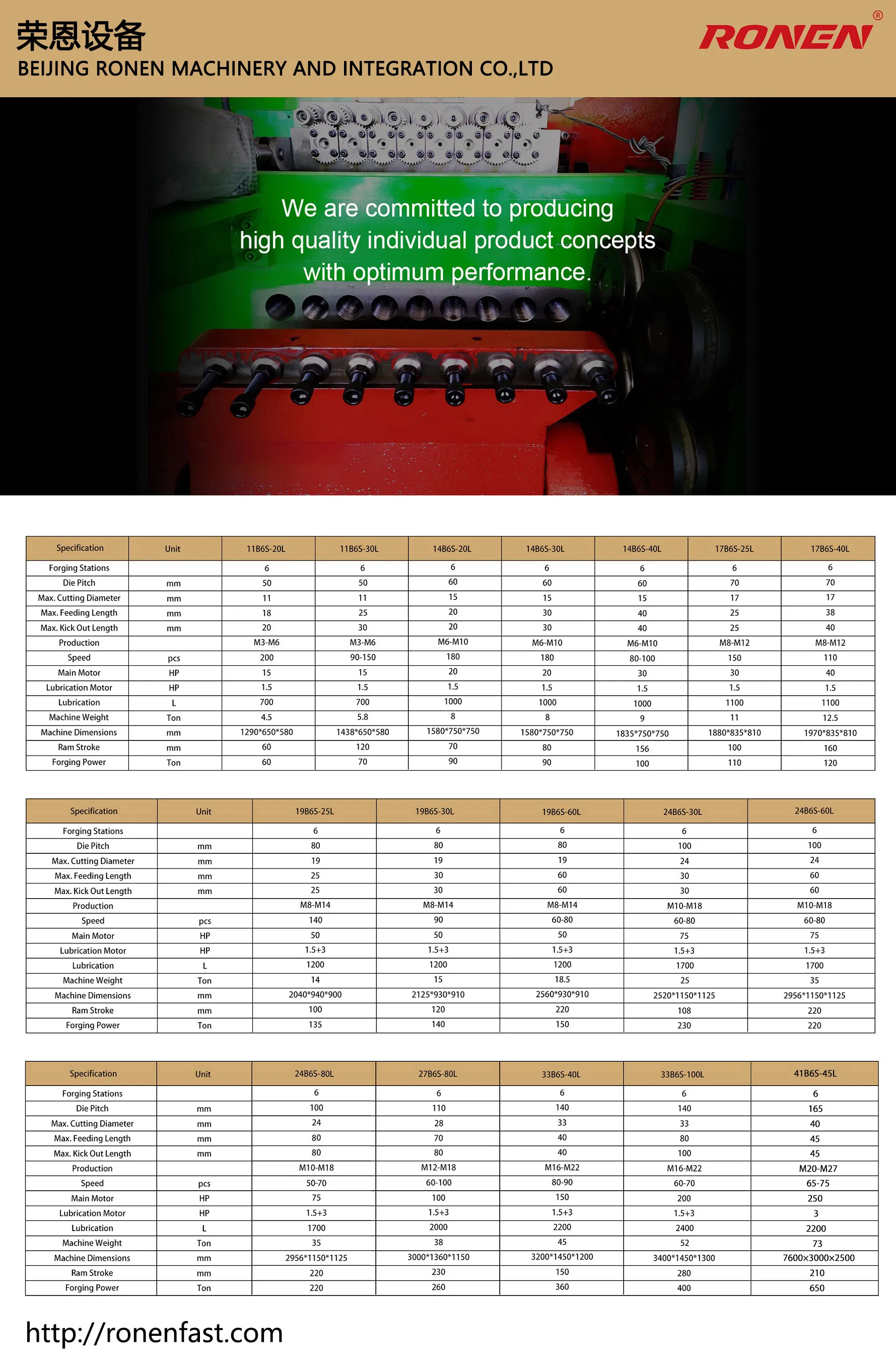 ผู้ผลิตและจำหน่ายเครื่องจักร RONEN Fastener