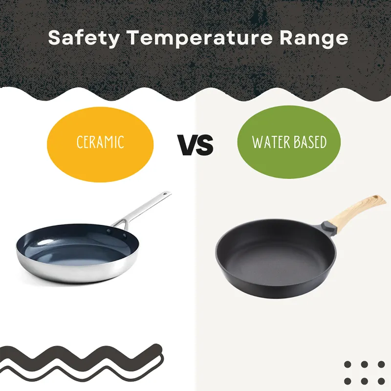 Comparing the Safety Temperature Range of Water-Based and Ceramic Nonstick Coatings