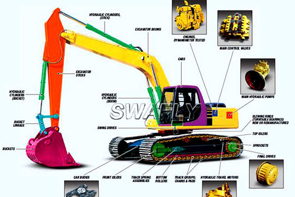 Excavator Spare Parts Global Service-SWAFLY