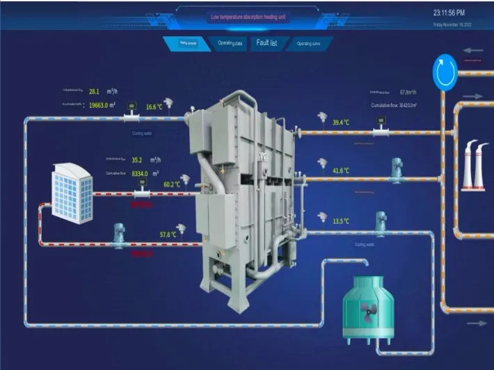 The new generation of absorption heat pump has created a new era of recycling industrial waste heat into energy!