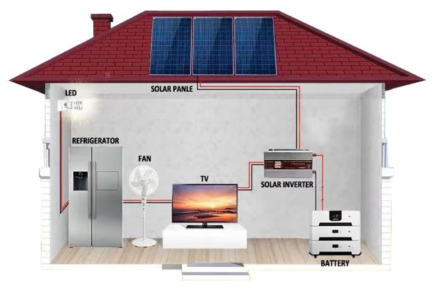 200 aurinkosähköjärjestelmää: Vihreän energian tulevaisuus