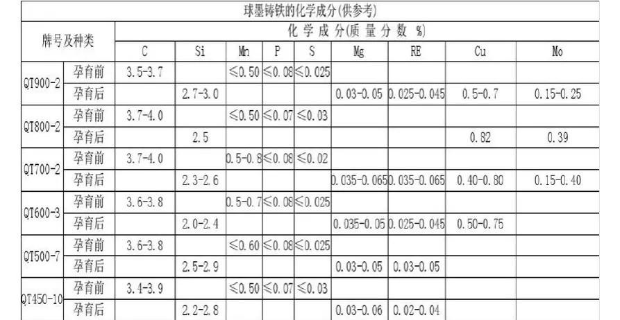 연성주철 주조의 구상화성