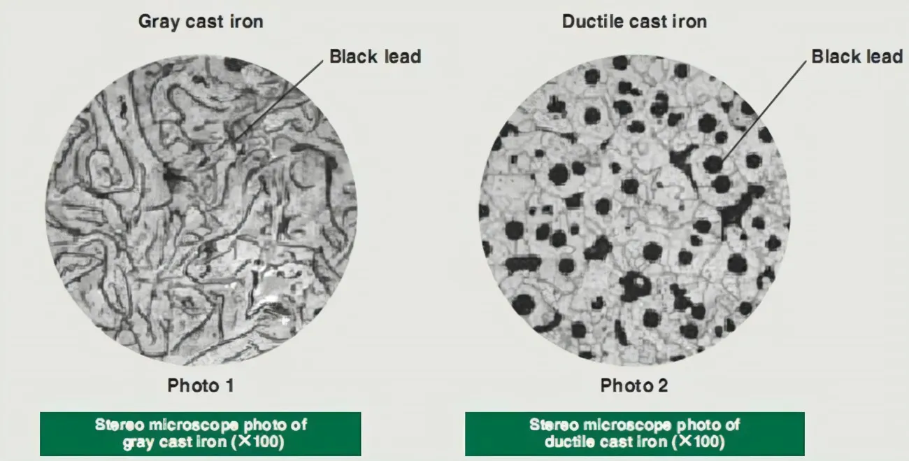 Différence entre la fonte grise et la fonte ductile