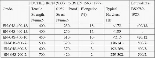 Composants chimiques en fonte ductile