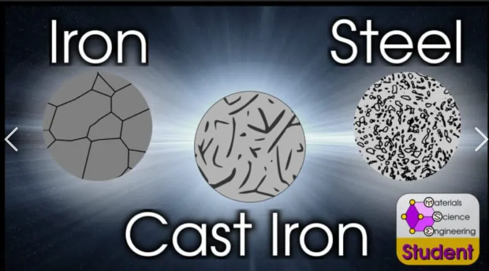 What Is Difference Between Iron Casting and Steel Casting