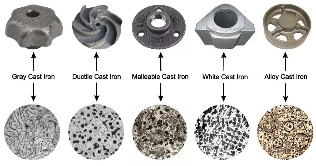 Type of Cast Iron