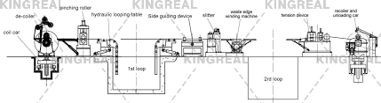 steel coil slitting line drawing