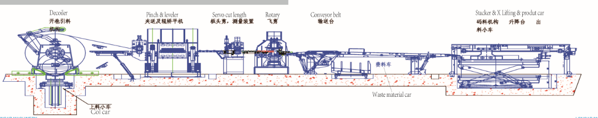 metal cut to length line