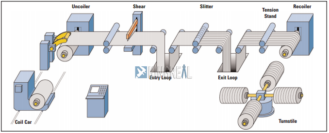 coil slitting equipment