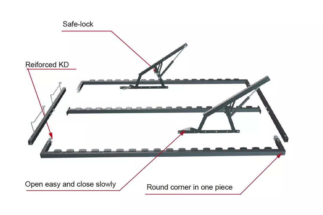 Nueva tecnología para un mecanismo de cama de almacenamiento de elevación segura y fácil