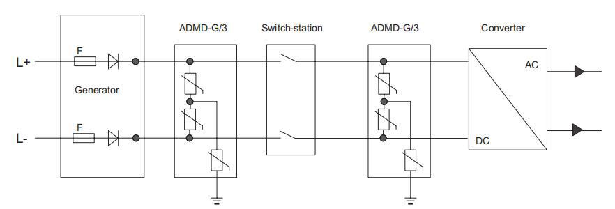 ADMD-G3 PV DC Surge Protection Device