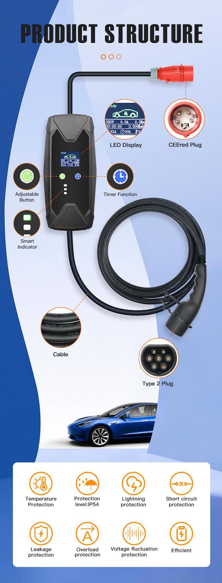 Câble de recharge EVSE personnalisé pour les nouveaux fabricants