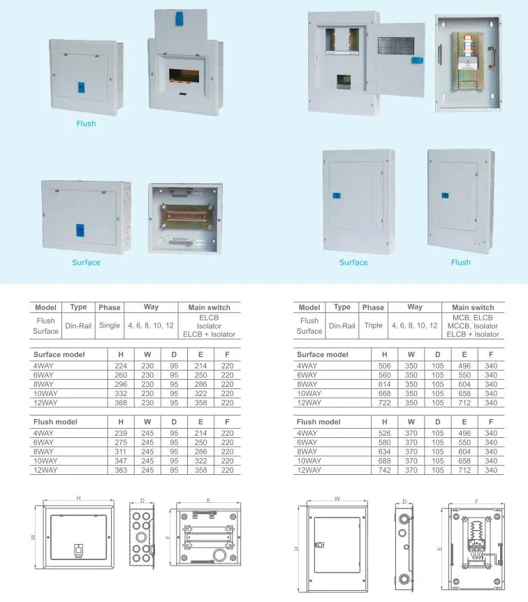 What is an electrical distribution box?