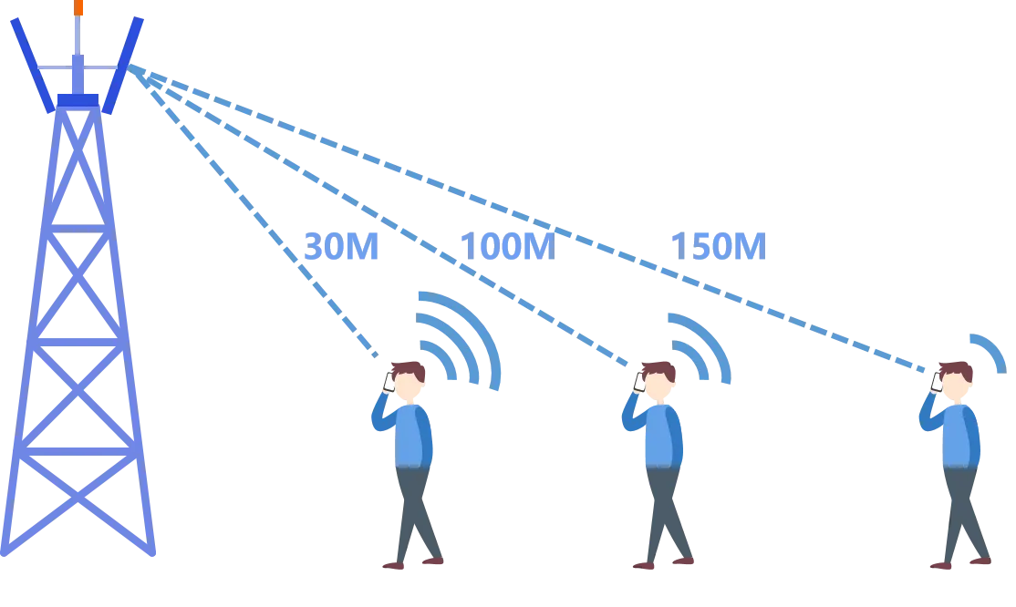 Da cosa dipende la potenza del segnale del telefono cellulare?