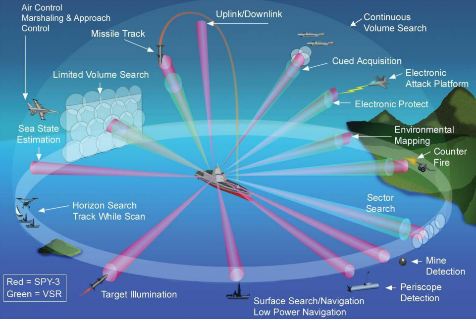 Waveform optimization problem in radar communication system