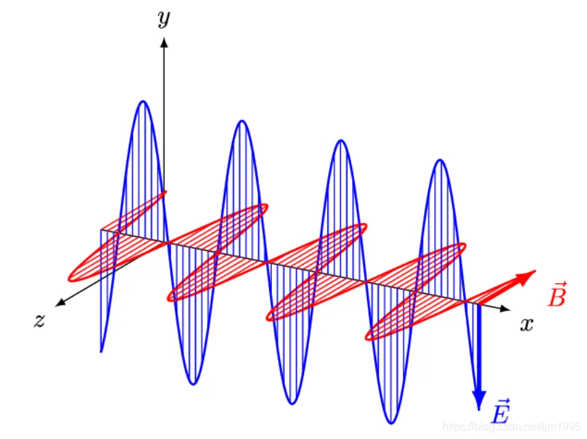 Basic Theory of Radio Frequency (RF)