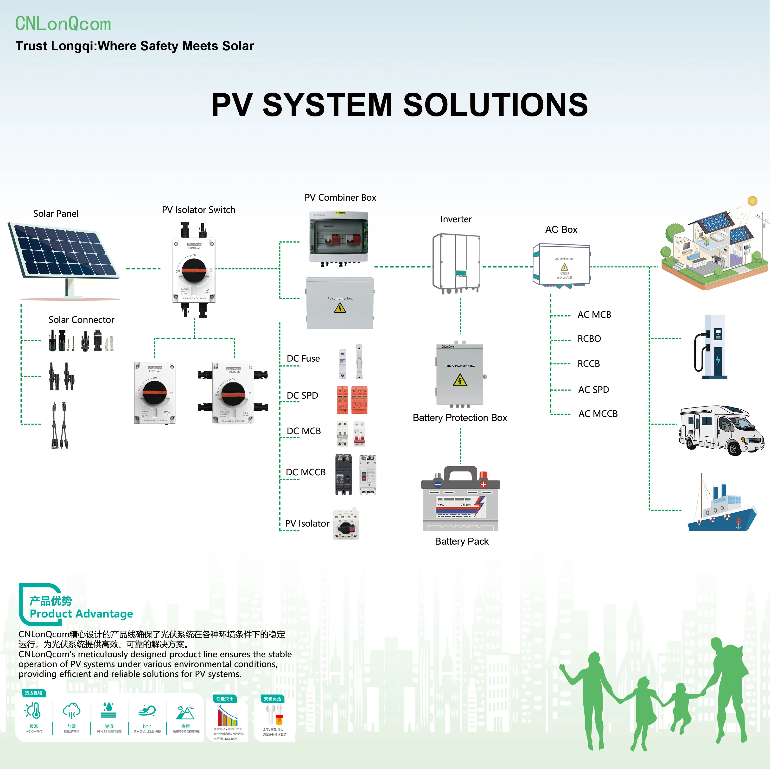 CNLonQcom PV-systemer: En udforskning af arbejdsprincipper for solenergi