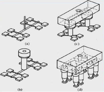 Electronic appliances and instruments