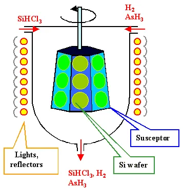 CVD-prosess for SiC wafer-epitaksi