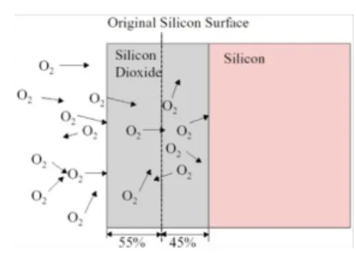 About Semiconductor Heating Elements