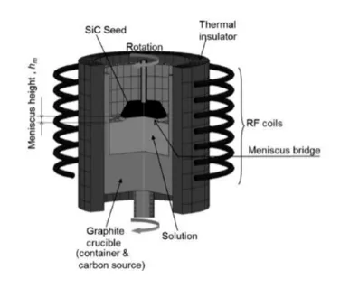 liquid phase epitaxy ဆိုတာဘာလဲ။