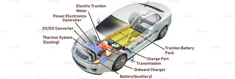 Creșterea și perspectiva pieței dispozitivelor de alimentare cu carbură de siliciu (SiC).