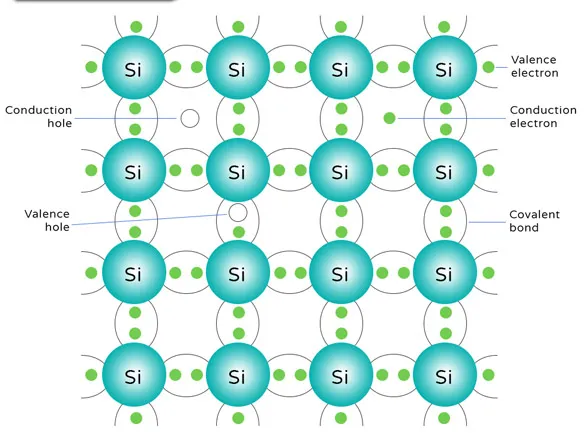 Introducing Silicon Material