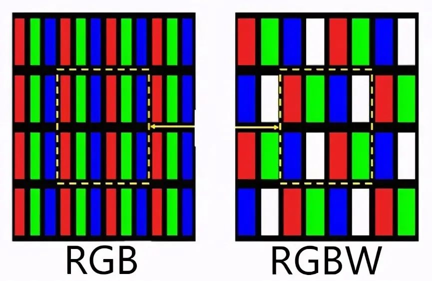 Cómo encontrar la resolución de pantalla correspondiente a la CPU de la placa base