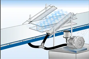 Desarrollo de la aplicación de cuchilla de aire por soplado de hollín para pulverización de automóviles en el futuro campo industrial