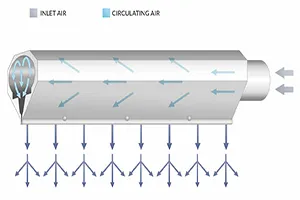 Aplicación de una cuchilla de aire en un dispositivo de secado de una máquina limpiadora de placas de acero.