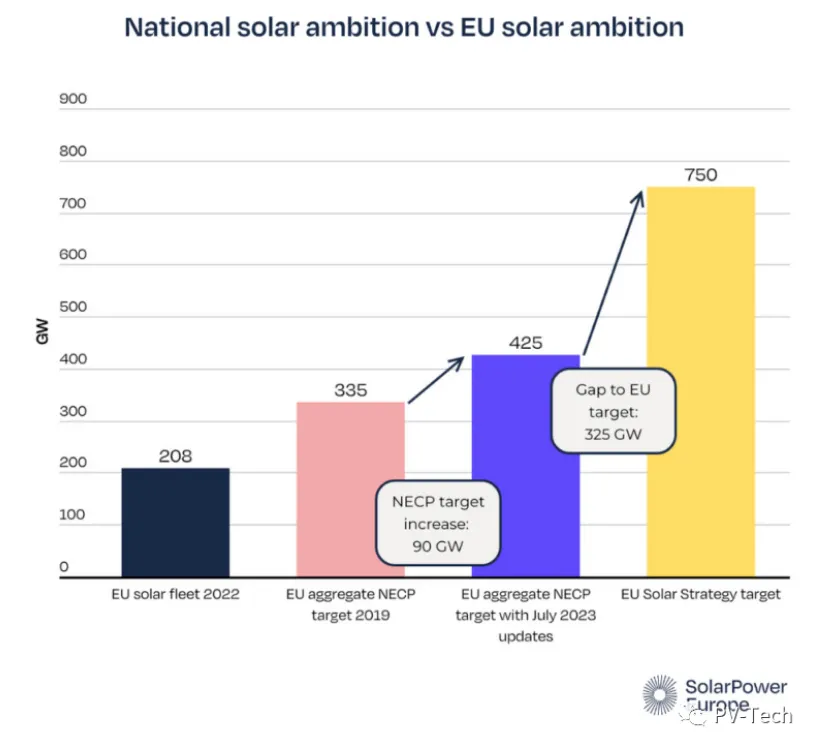 Os países europeus revêem os planos energéticos e climáticos!