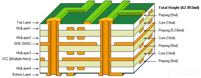 What is the difference between 2-layer and 4-layer PCB
