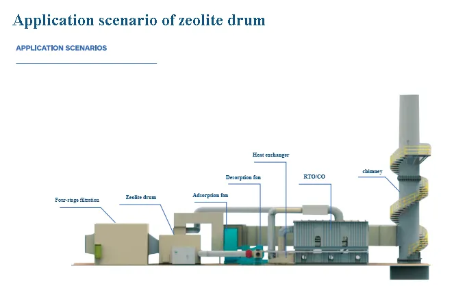 Introducció al tambor de zeolita