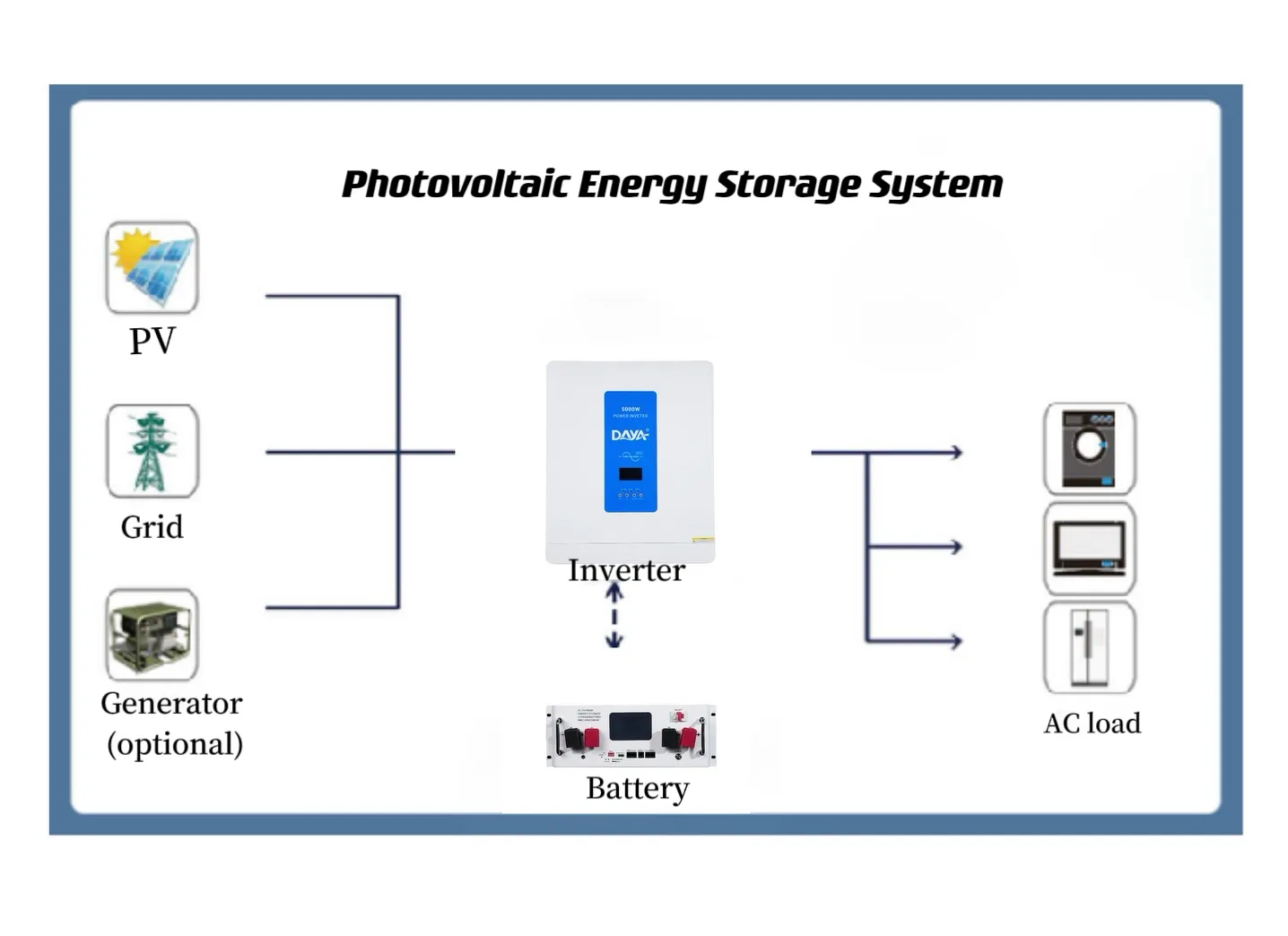 How to configure a good solar storage system?